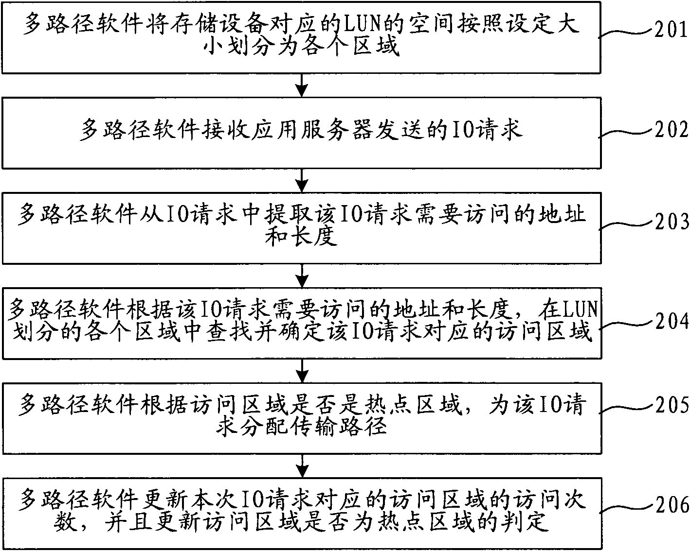 Method and device for realizing load balancing