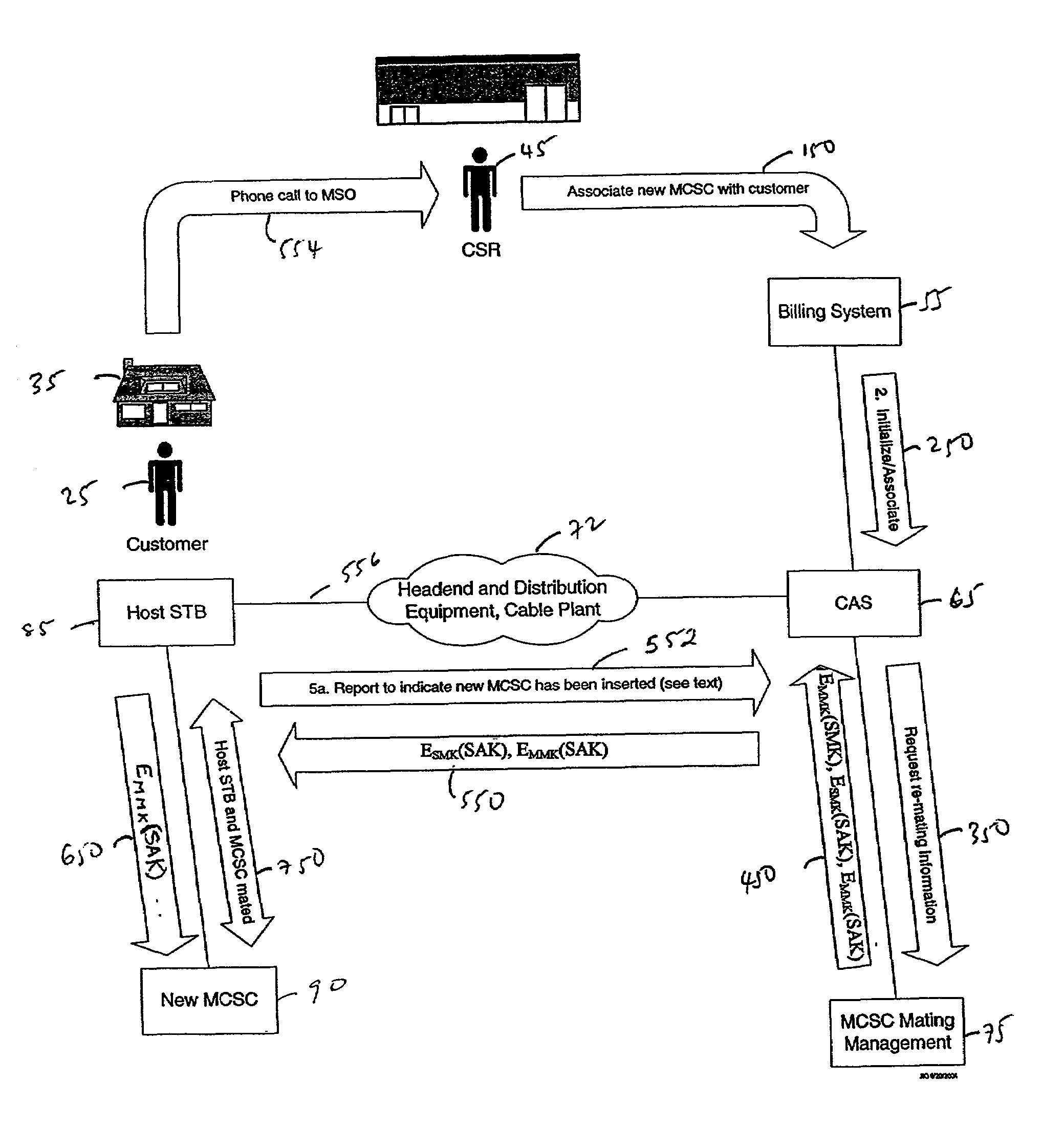 Smart card mating protocol