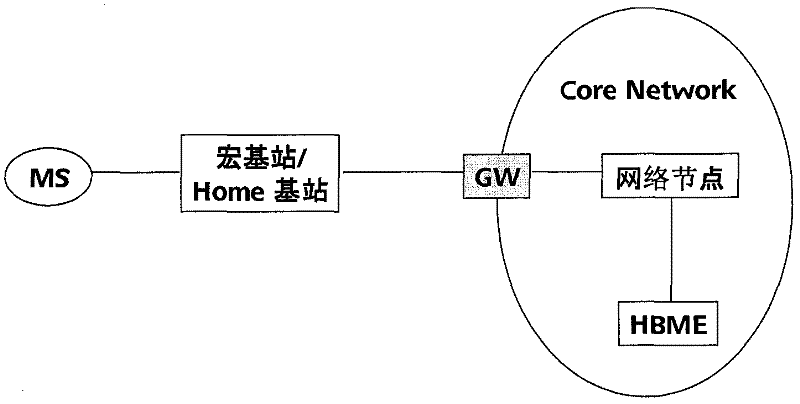 Method, device and system for managing access authority of home base station of user terminal
