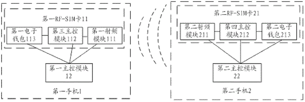 A method and system for transferring money between electronic wallets