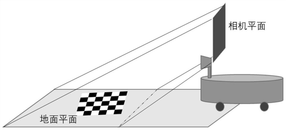 AGV pedestrian following method based on monocular camera