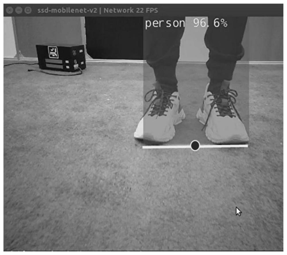 AGV pedestrian following method based on monocular camera