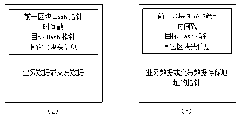 Blockchain data storage device and quick storage method thereof