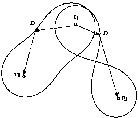 Deployment method for launching radar and receiving radar in dual-radio radar network