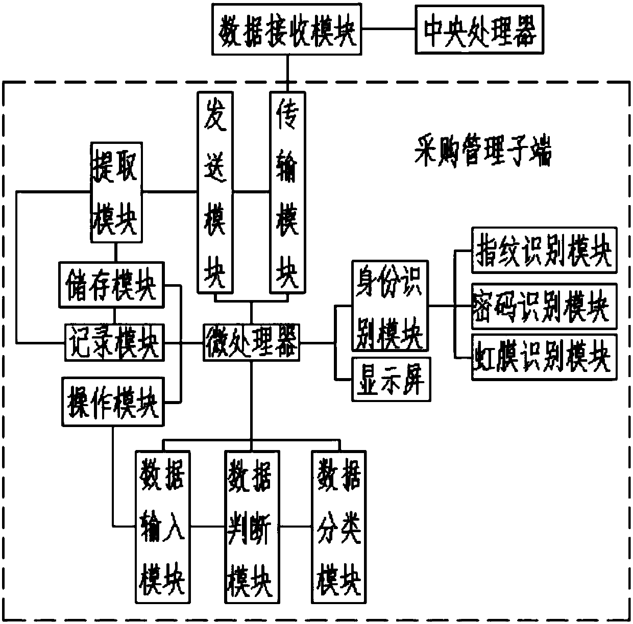 Purchase information management system