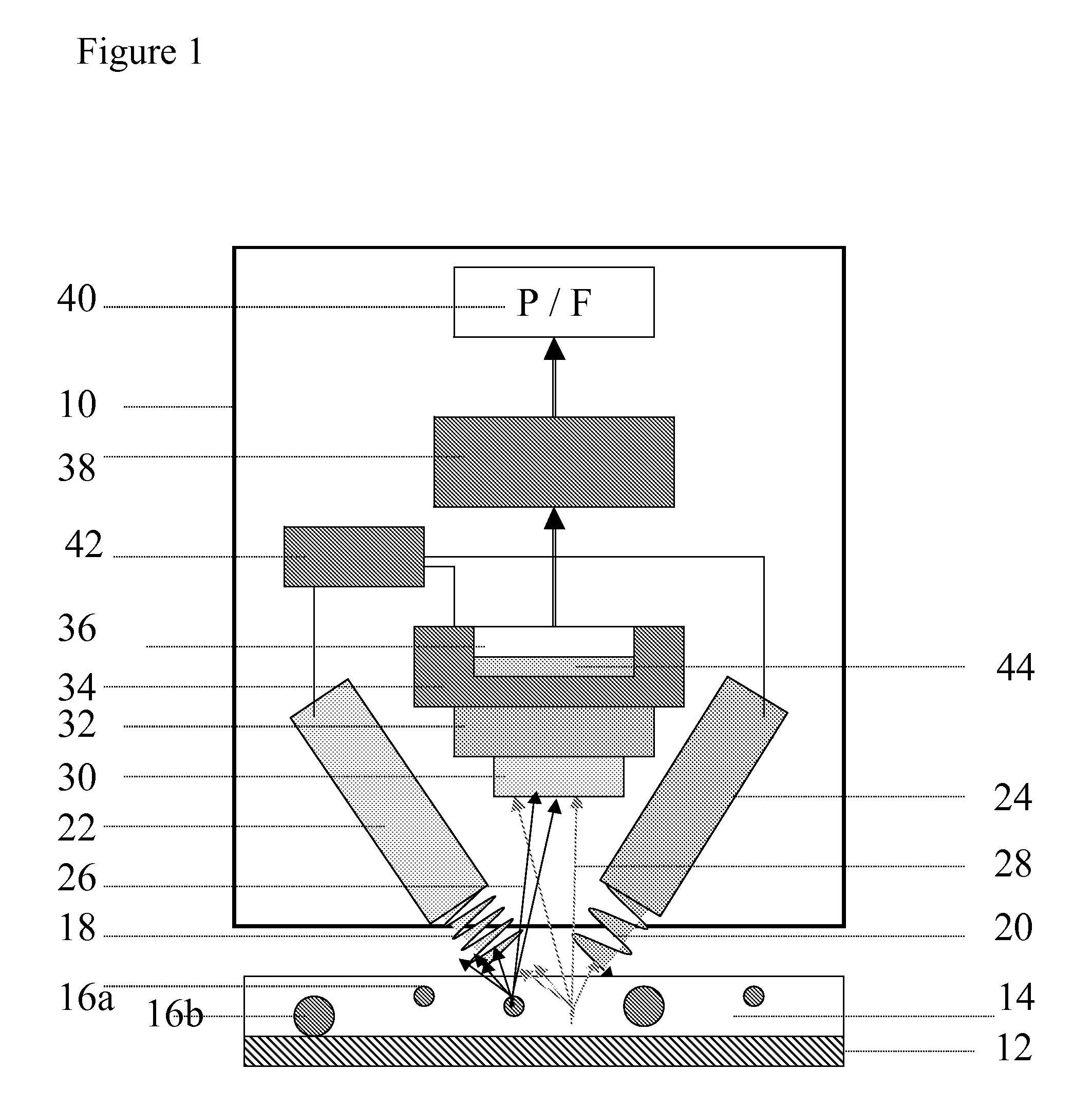 Size dependent marker codes