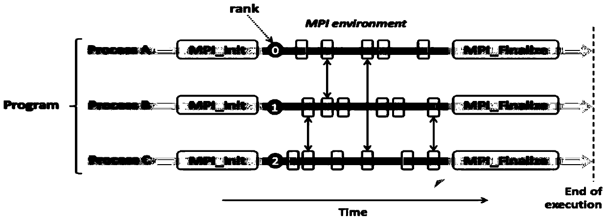 Communication feature model method and system for high-performance computing application