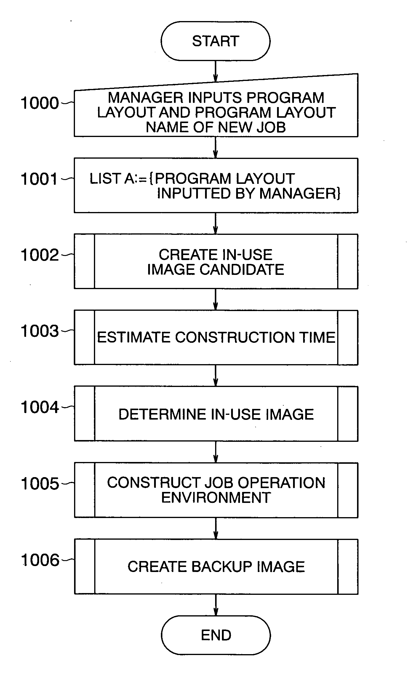 Method for constructing job operation environment