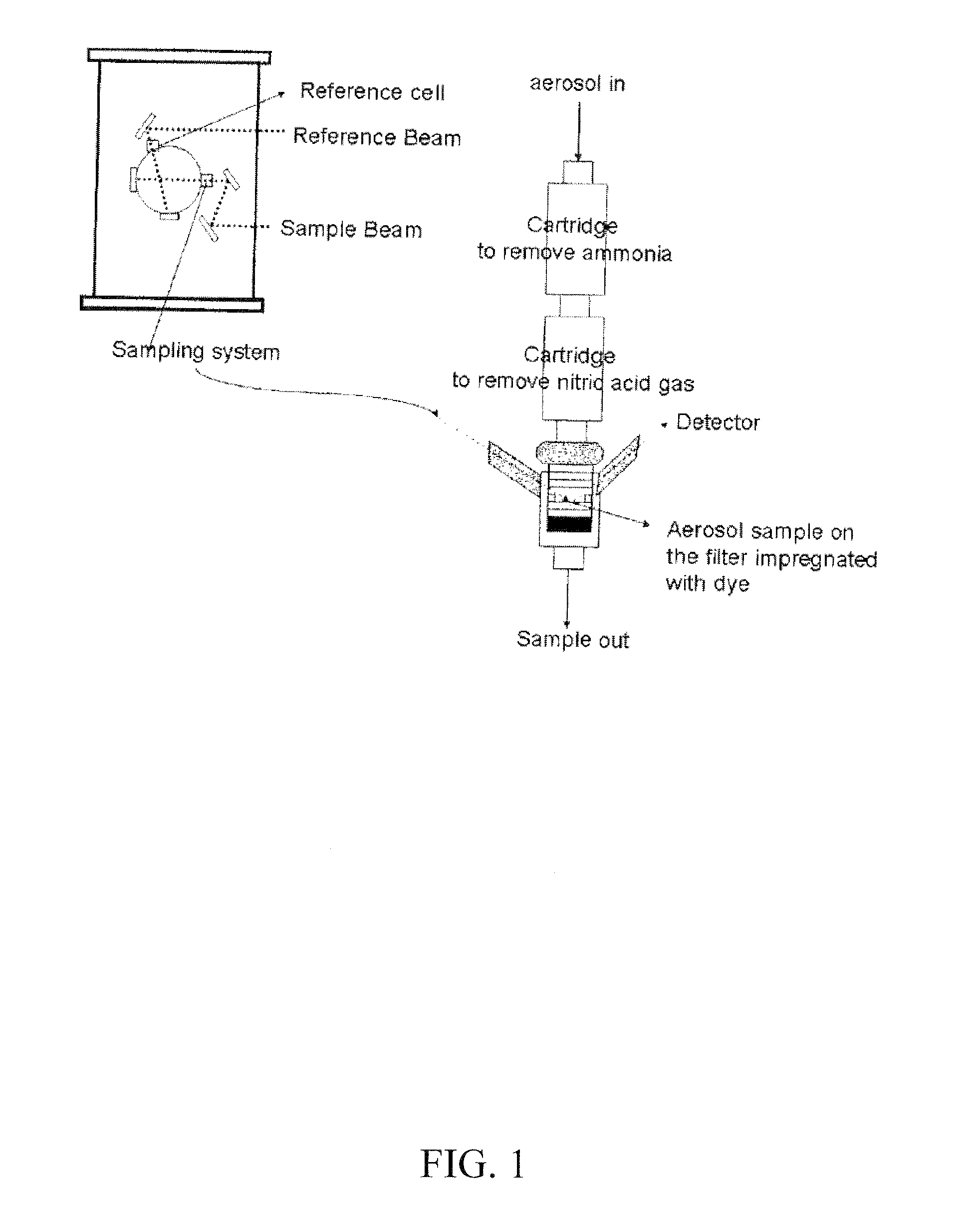 Devices and Methods for Measuring the Acidity of Airborne Matter Using UV-Visible Spectrometry