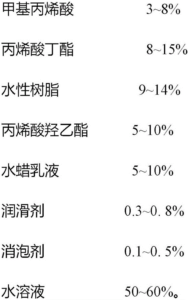 A printing-free water-based pigmented varnish