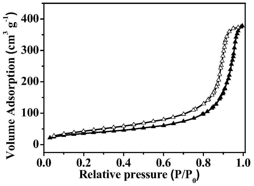 A nitrogen heterocyclic carbene/co  <sub>2</sub> Adduct functional organic porous polymer, preparation method and application