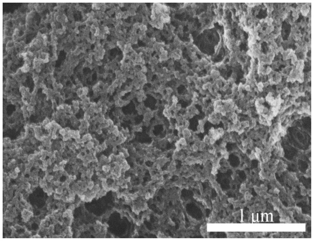 A nitrogen heterocyclic carbene/co  <sub>2</sub> Adduct functional organic porous polymer, preparation method and application