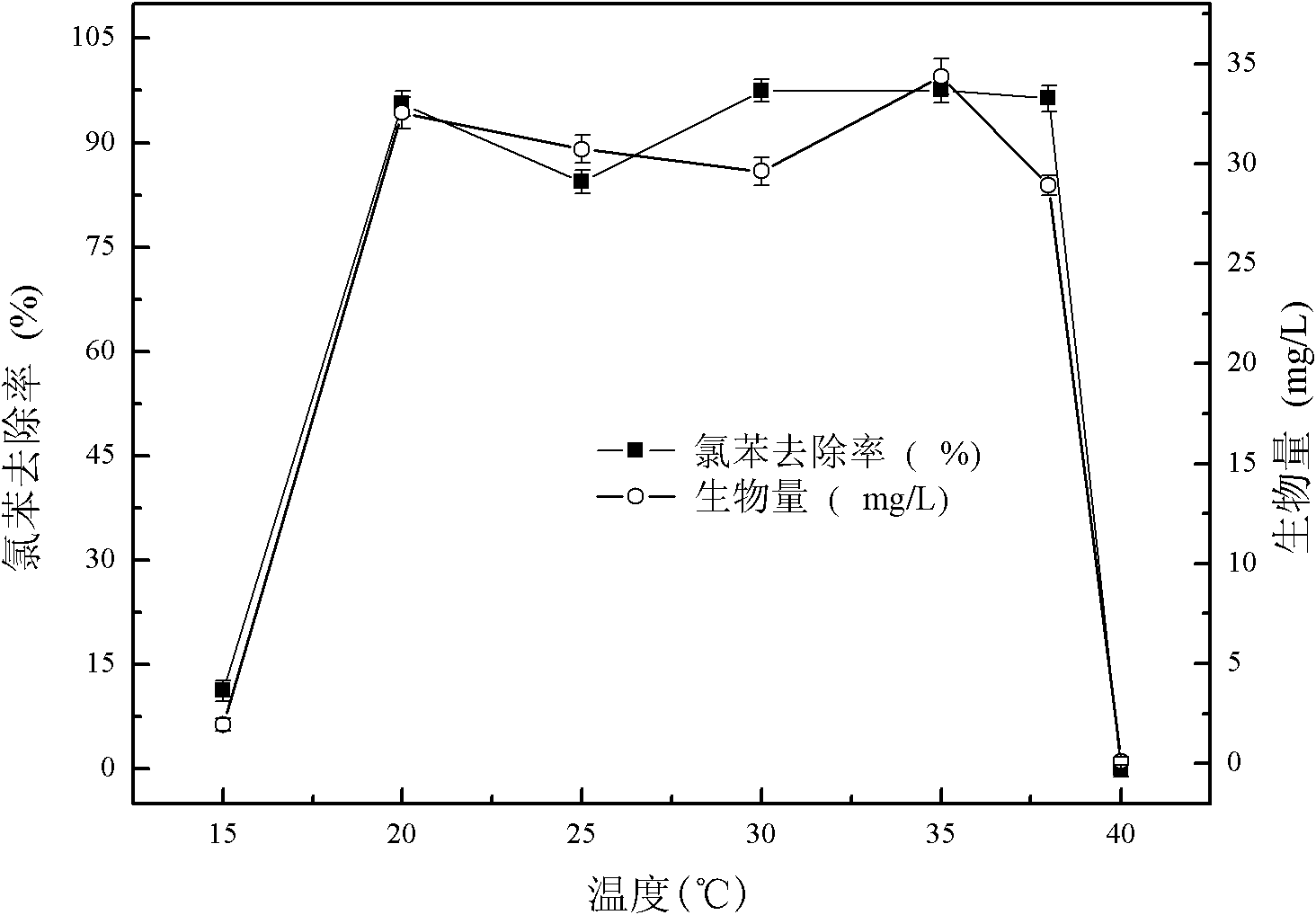 Ralstoniapickettii H2 with chlorobenzene degrability and applications thereof