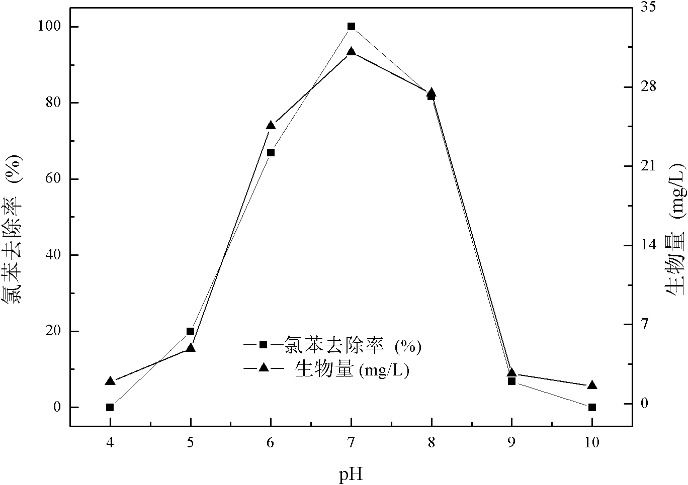 Ralstoniapickettii H2 with chlorobenzene degrability and applications thereof