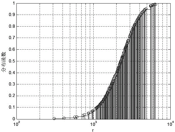 Verification method for blind processing result of LFM/BPSK hybrid modulation signal