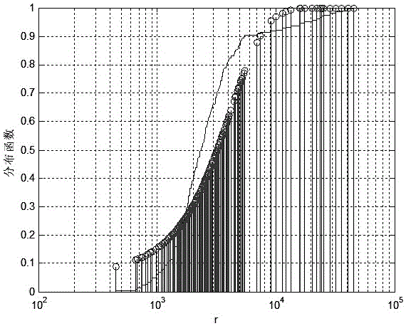 Verification method for blind processing result of LFM/BPSK hybrid modulation signal