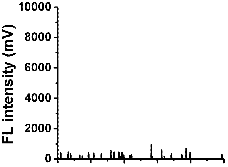 Method for detecting interaction of proteins