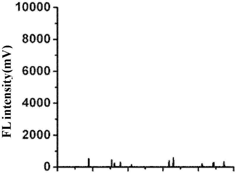 Method for detecting interaction of proteins