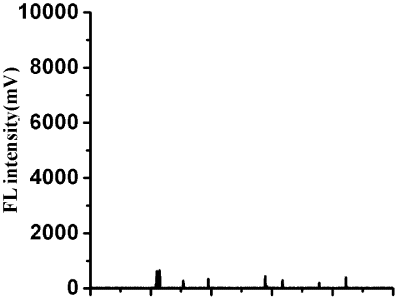 Method for detecting interaction of proteins