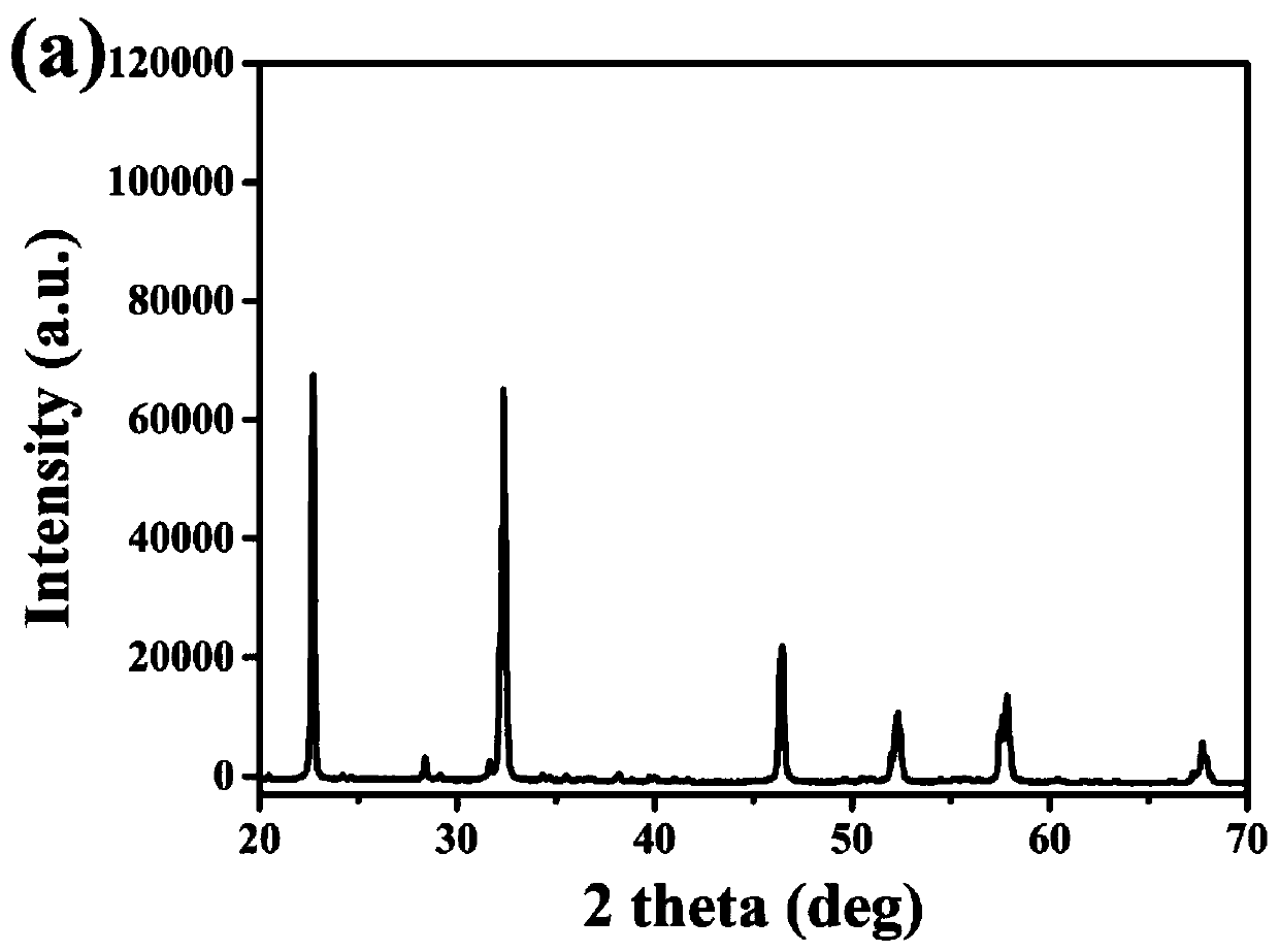 Ceramic material integrating high energy storage density and efficiency, and preparation method thereof