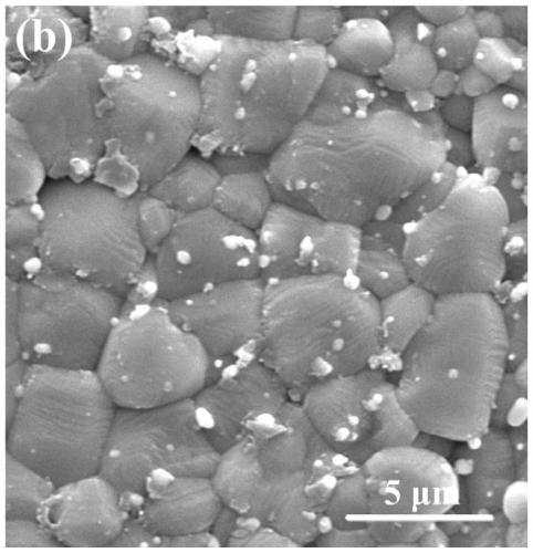 Ceramic material integrating high energy storage density and efficiency, and preparation method thereof