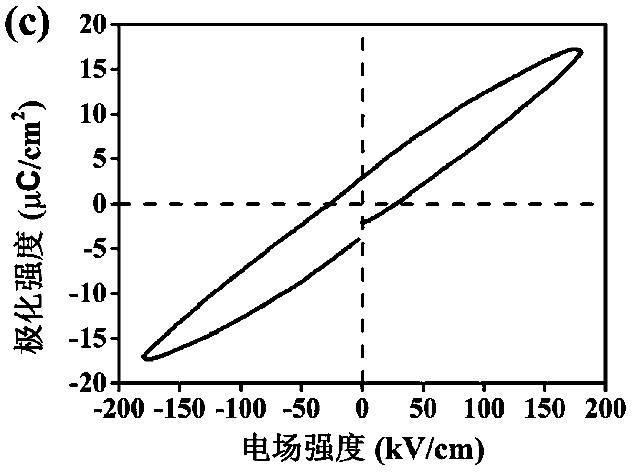 Ceramic material integrating high energy storage density and efficiency, and preparation method thereof