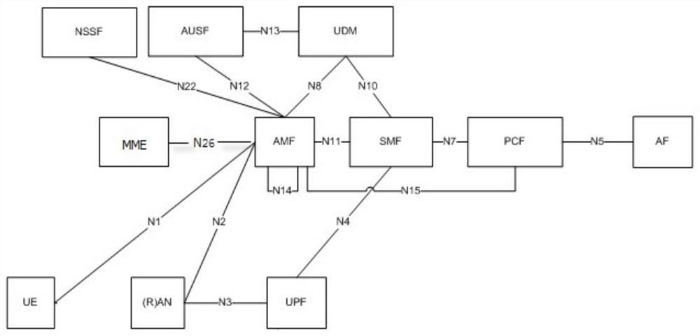 5G XDR-based data quality evaluation method and system