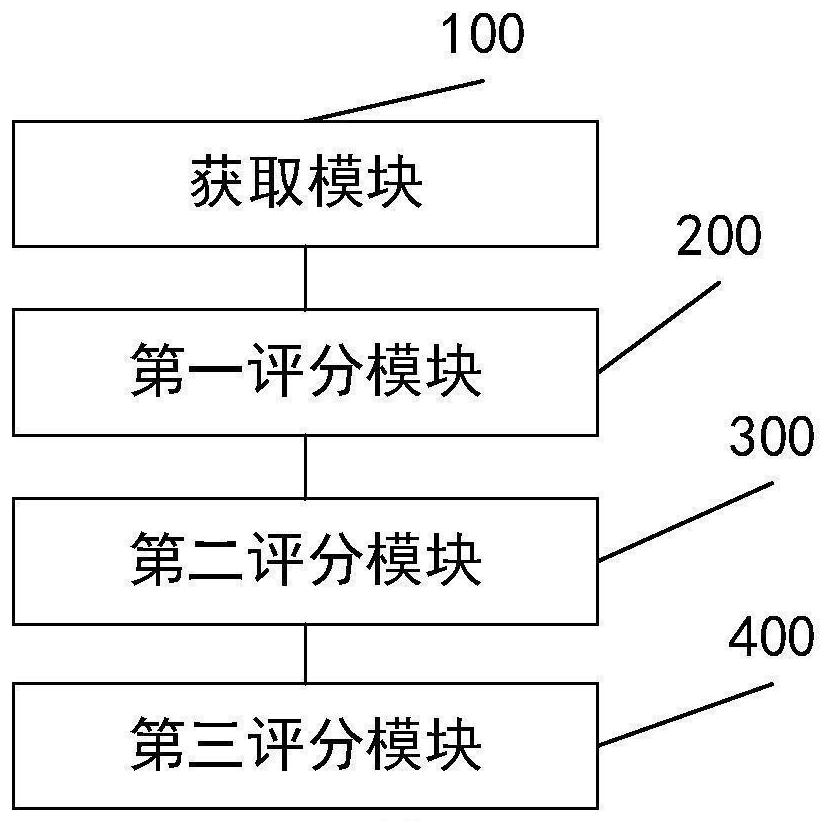 5G XDR-based data quality evaluation method and system