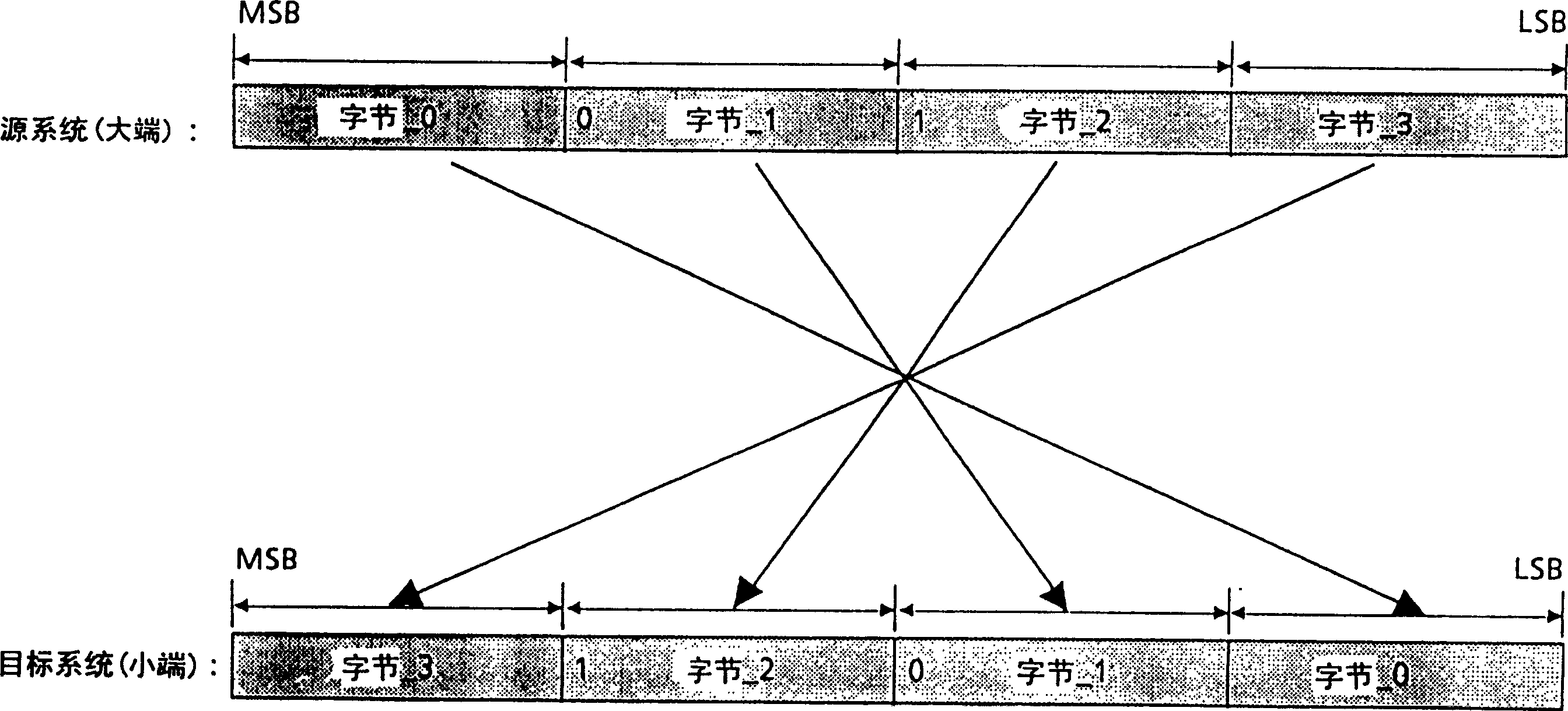 Data pack preprocessing method and bus interface and data processing unit thereof