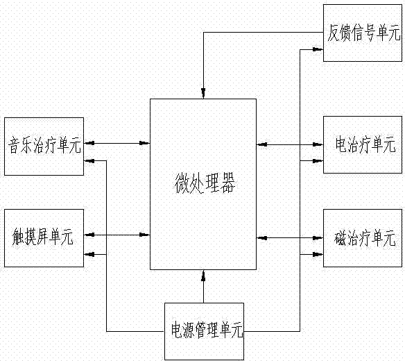 Multifunctional nervous system electrical stimulator for treating words swallowing disease