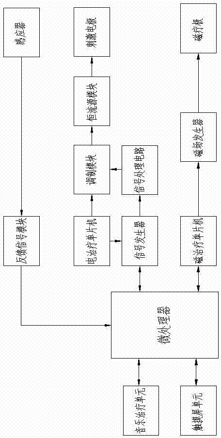 Multifunctional nervous system electrical stimulator for treating words swallowing disease