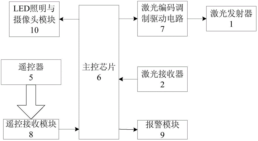 Laser stereo-intrusion-prevention monitoring system