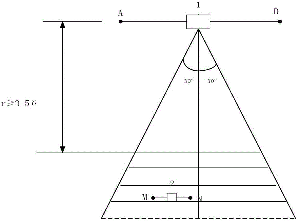 Ground controlled source magnetotelluric method based on axial collinear manner