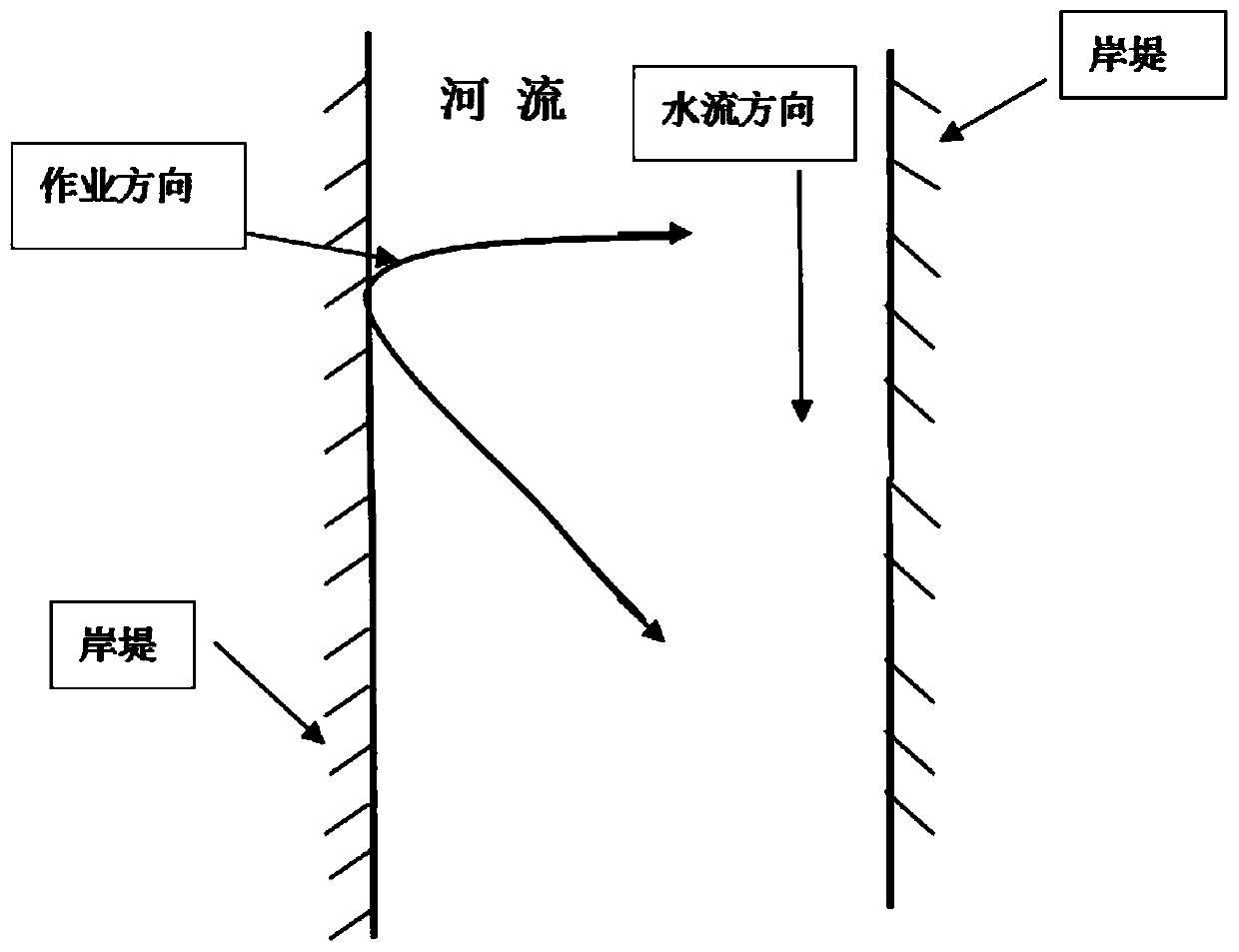 Net tool used for fishing fish in medium and small rivers and operation methods of net tool