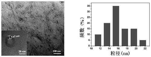 Preparation method and application of hollow orange fluorescent carbon nanoparticles