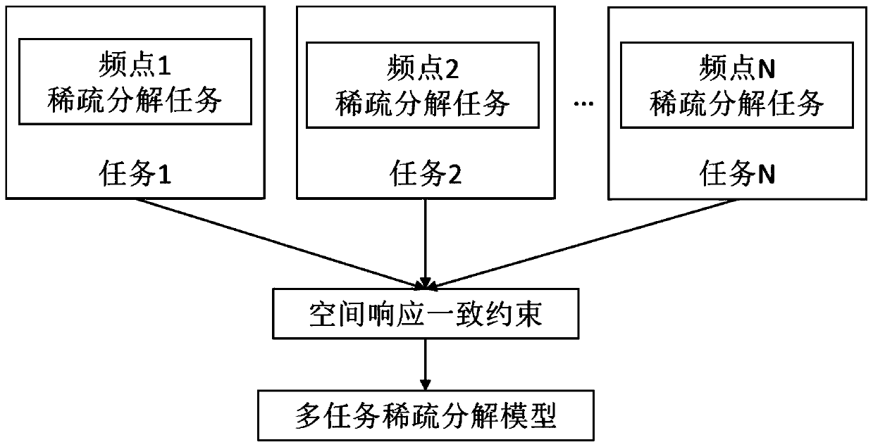 Underwater acoustic target radiation noise linear array beam reconstruction method for output signal frequency spectrum