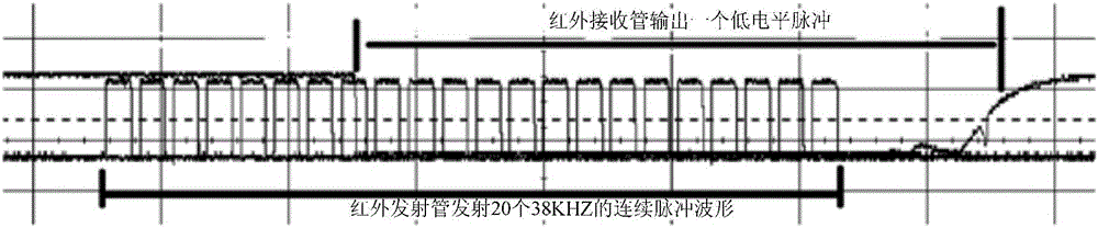 Control method and device based on infrared induction, and intelligent environmental protection barrel