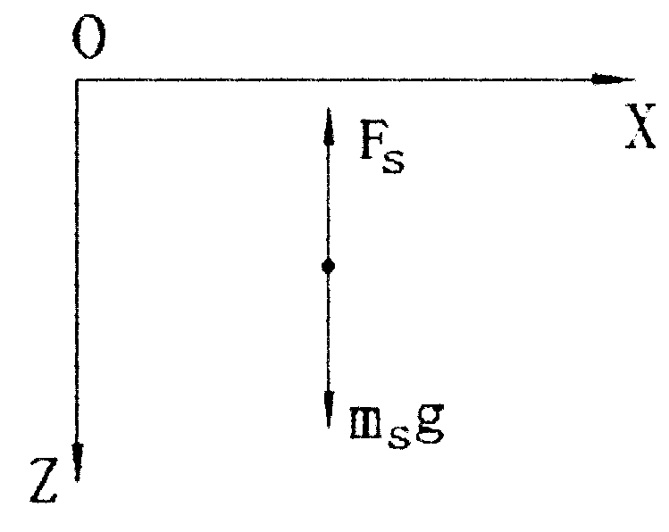 Aerial drop or parachuting overload testing device