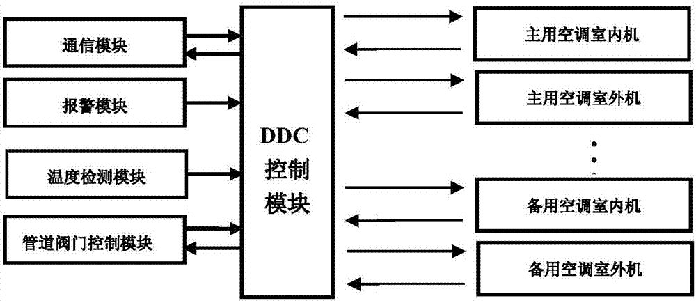 Energy-saving control system and method of machine room double-water-cooling equipment