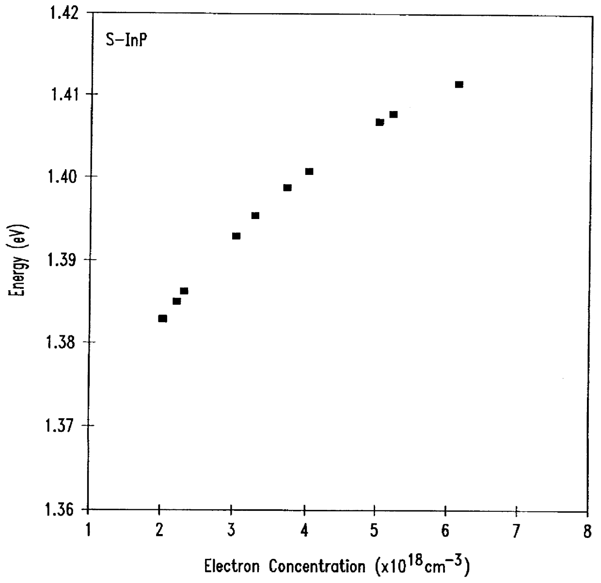 Method of improving laser yield for target wavelengths in epitaxial InGaAsP lasers based upon the thermal conductivity of the InP substrate