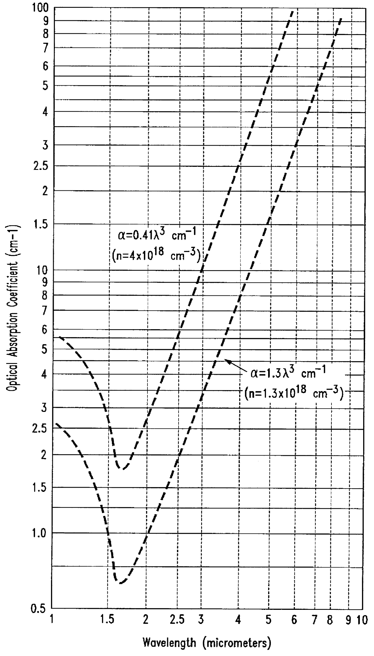 Method of improving laser yield for target wavelengths in epitaxial InGaAsP lasers based upon the thermal conductivity of the InP substrate