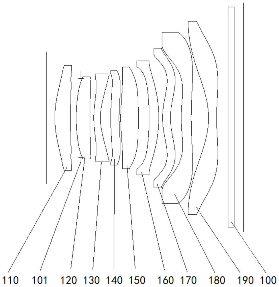 Optical imaging lens group and imaging system