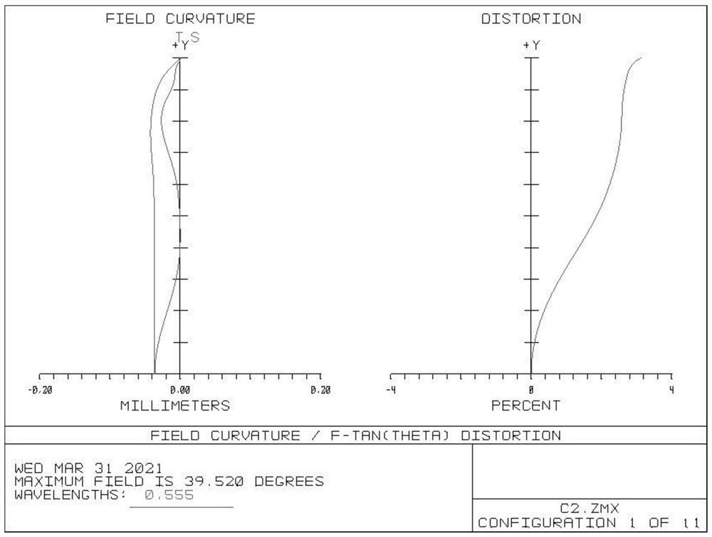 Optical imaging lens group and imaging system