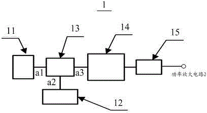 Simulator for partial discharge modes