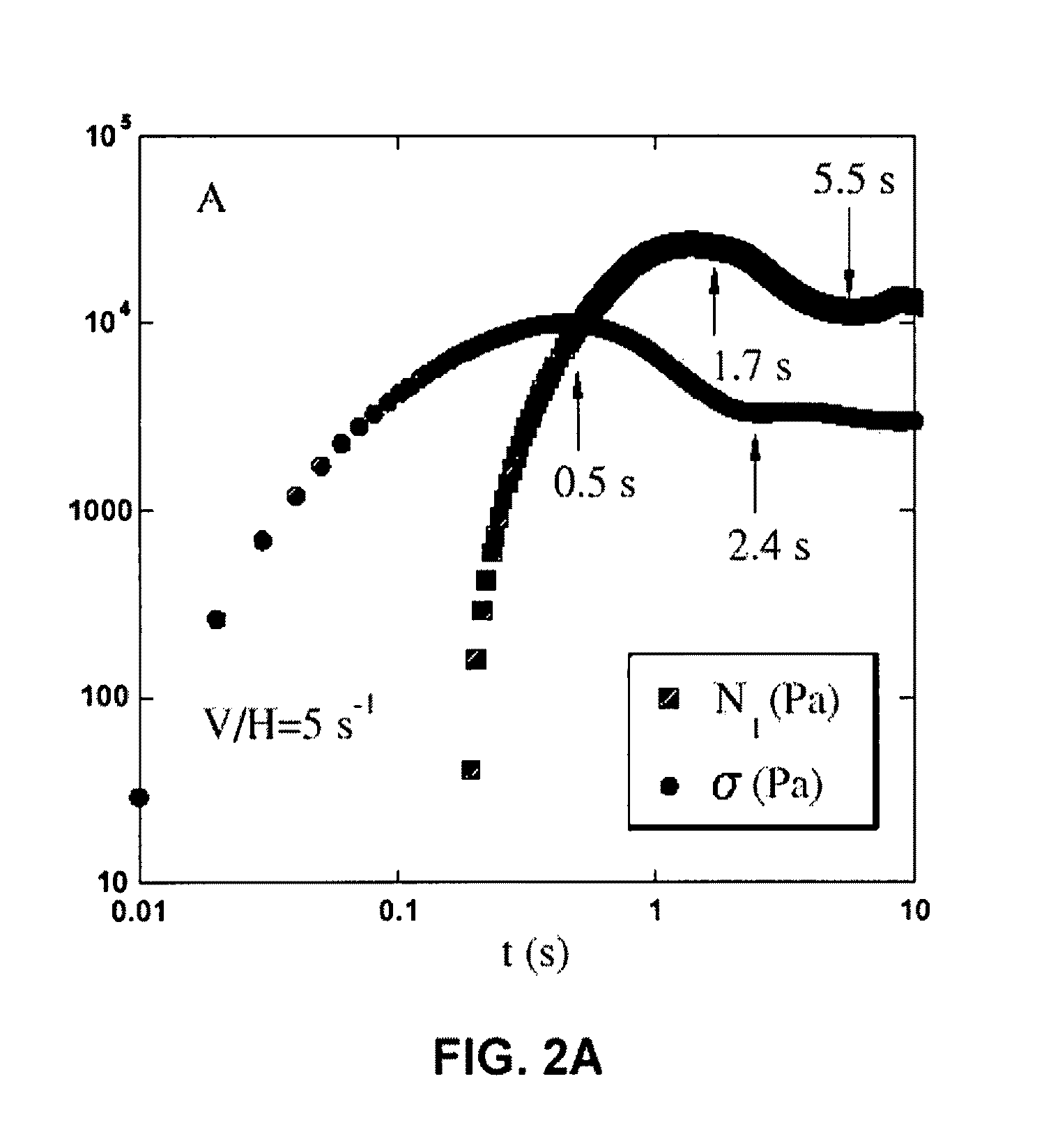 Rheometer allowing direct visualization of continuous simple shear in non-newtonian fluid