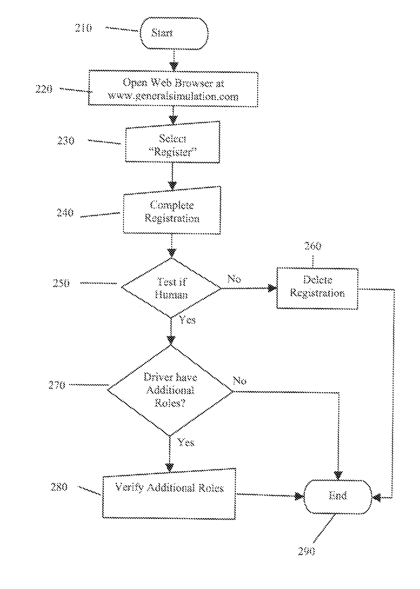 Driving assessment and training method and apparatus