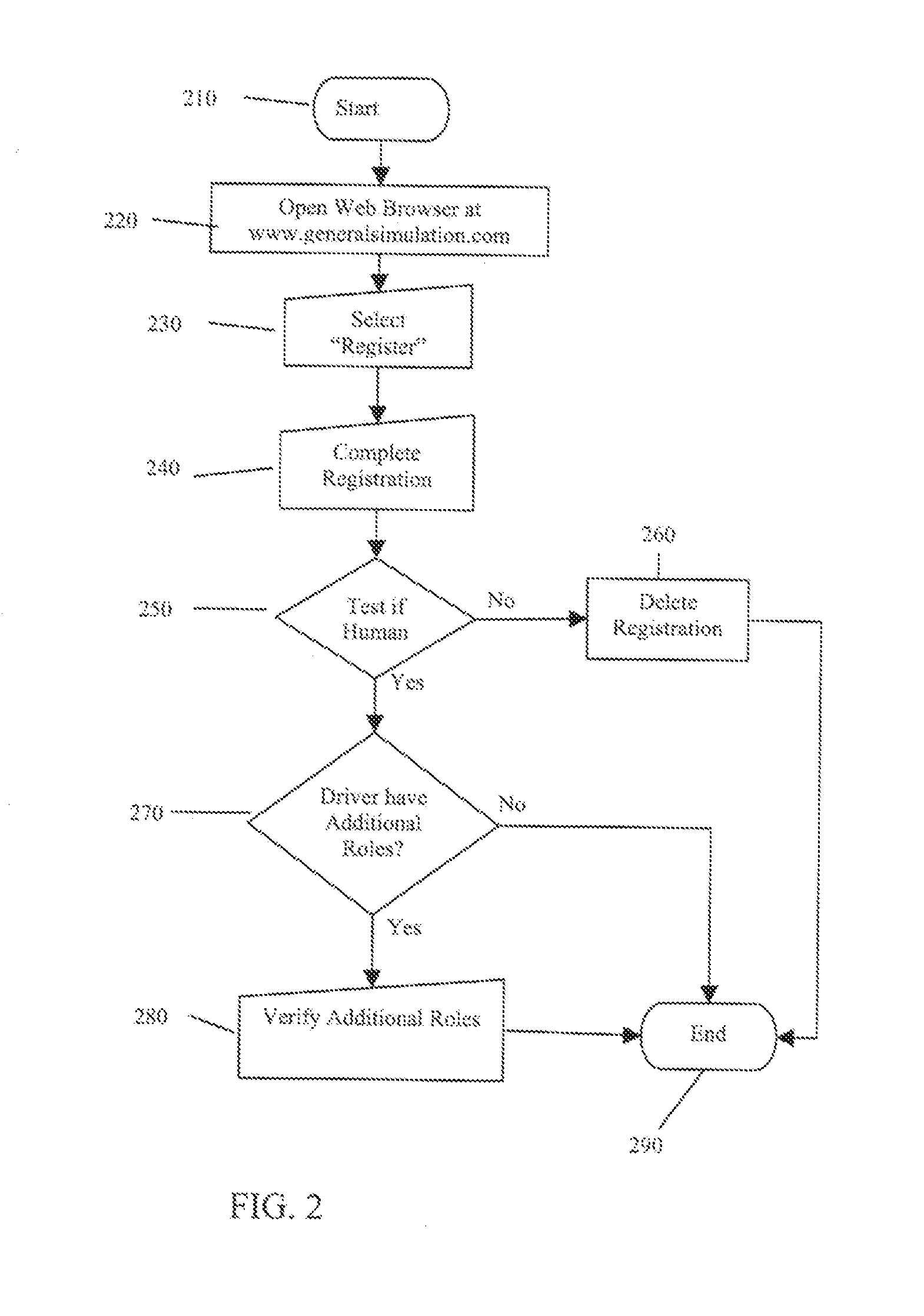 Driving assessment and training method and apparatus