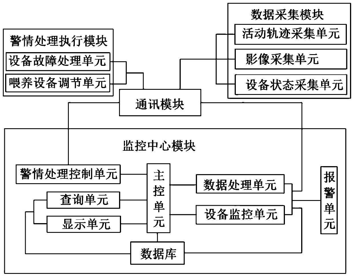 RFID-based livestock health intelligent management method and system