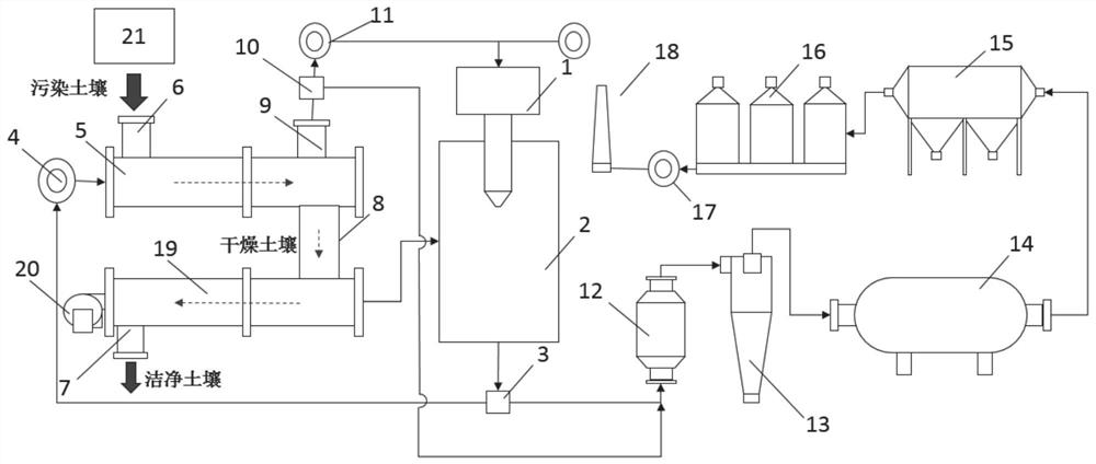 Low-NOx flue gas heat recycling system and method for thermal desorption of soil