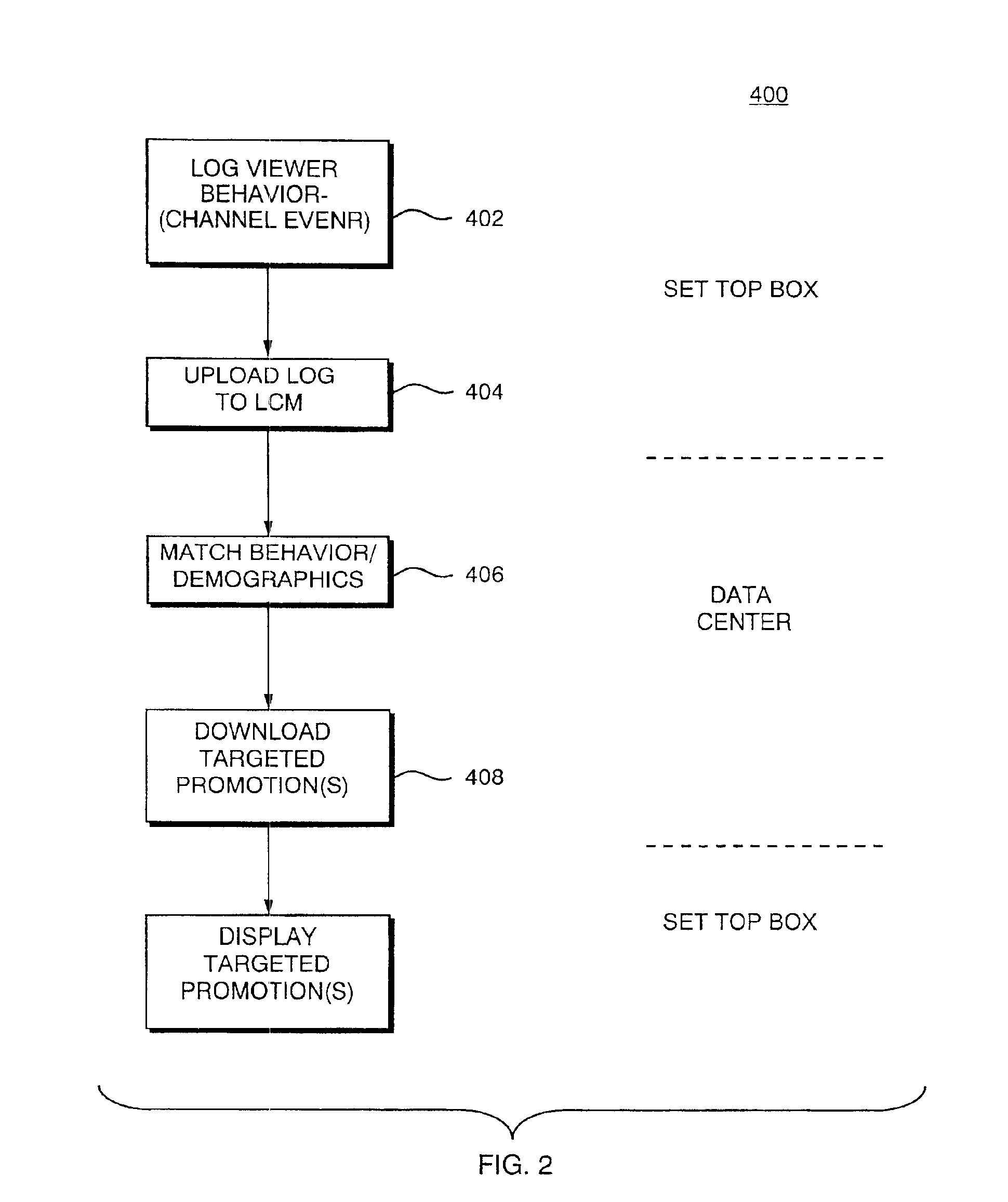 Load balancing in set top cable box environment